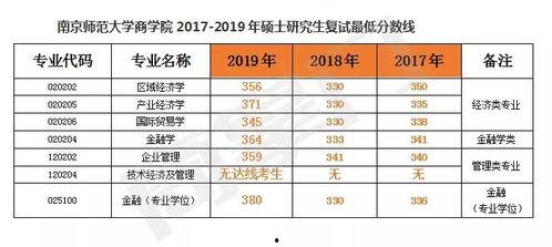 娱乐吃瓜酱大学评分,盘点热门院校实力排名